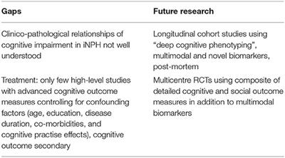 Update on the Cognitive Presentations of iNPH for Clinicians